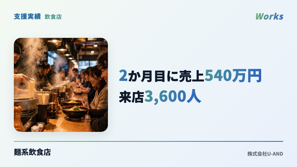 麺系飲食店の支援実績：2か月目に売上540万円・来店3,600人