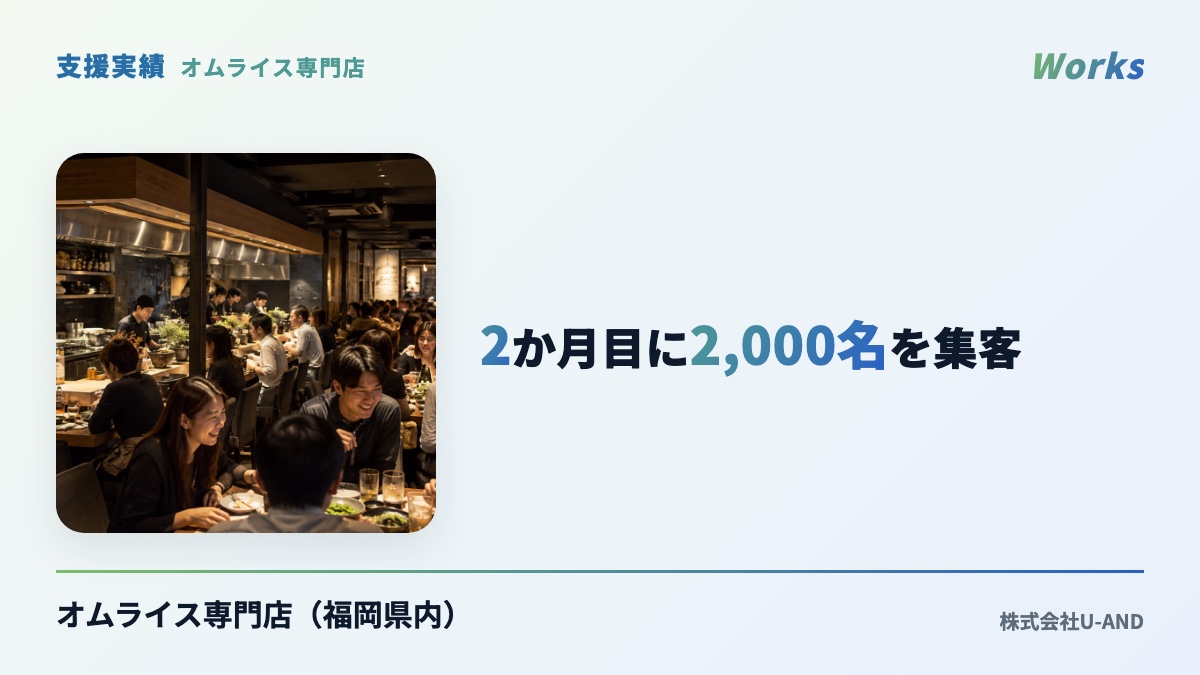 オムライス専門店（福岡県内）の支援実績：2か月目に2,000名を集客