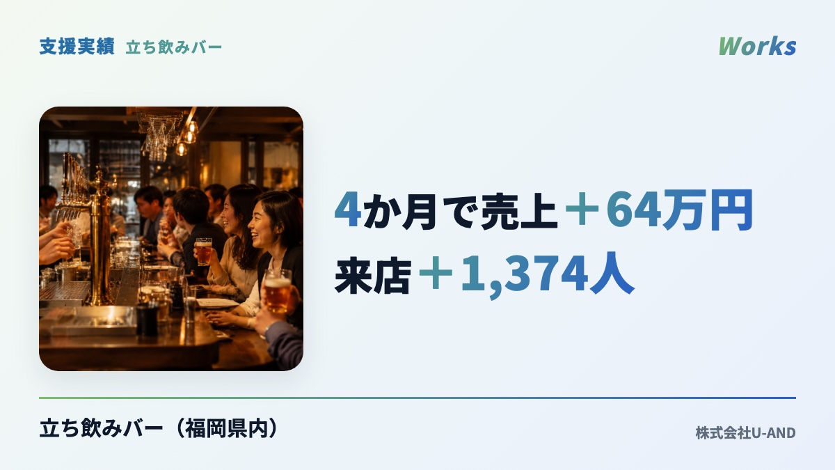 立ち飲みバー（福岡県内）の支援実績：4か月で売上＋64万円・来店＋1,374人