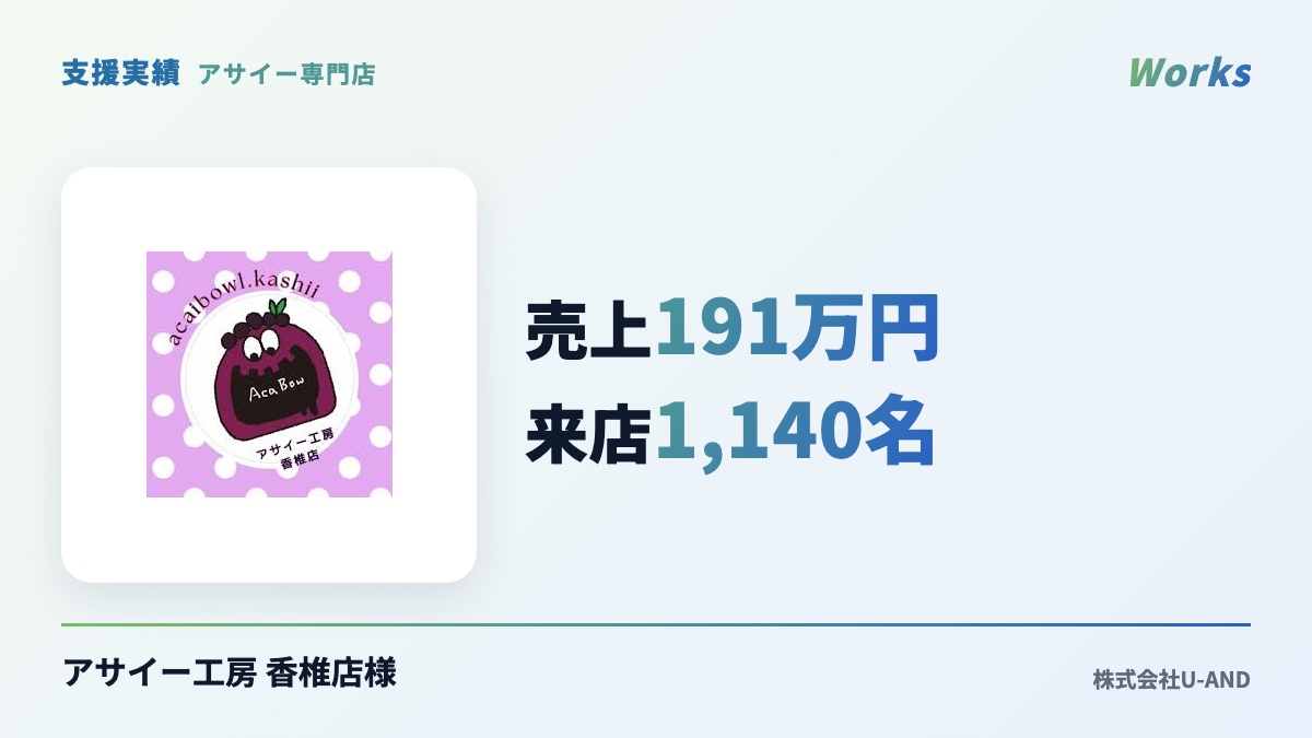 アサイー工房 香椎店様の支援実績：売上191万円・来店1,140名