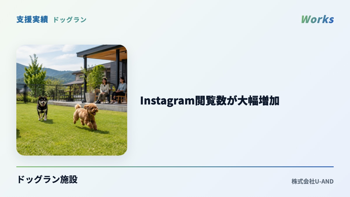 ドッグラン施設の支援実績：Instagram閲覧数が大幅増加